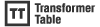 Transformer Table